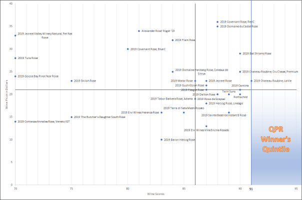 roses graph - first tastings.png